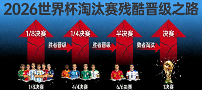2026世界杯淘汰赛残酷晋级之路概念图，呈现树状晋级图与激烈对抗场景