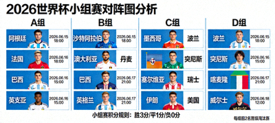 2026世界杯小组赛对阵图分析