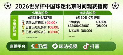 为中国球迷制作的2026世界杯北京时间观赛指南图表